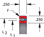 SA series, type X - four point contact, bearing profile