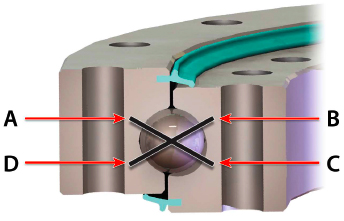 Kaydon Bearings - 4-point bearings