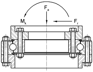 Kaydon Bearings - slewing bearing selection, simplified - Resultant forces acting on or about a bearing