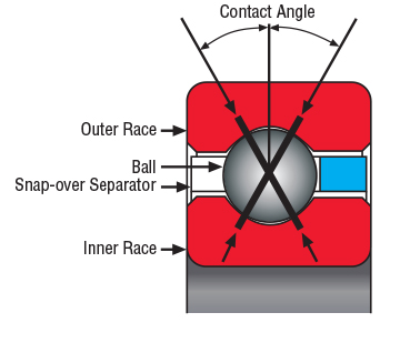 Kaydon Bearings - four point contact bearings