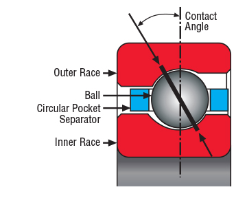 Kaydon Bearings - angular contact bearings