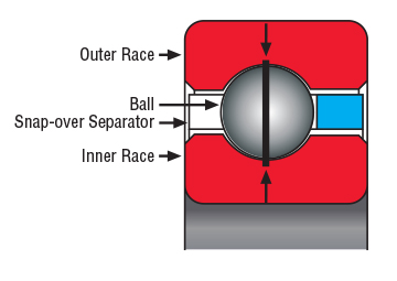 Kaydon Bearings - radial contact bearings