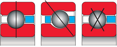 Kaydon Bearings - thin section bearings save space & weight - bearing types - C: radial contact, A: angular contact, X: four point contact