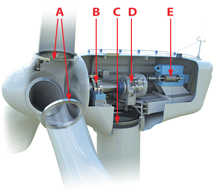 Kaydon Bearings - pitch bearing upgrades.